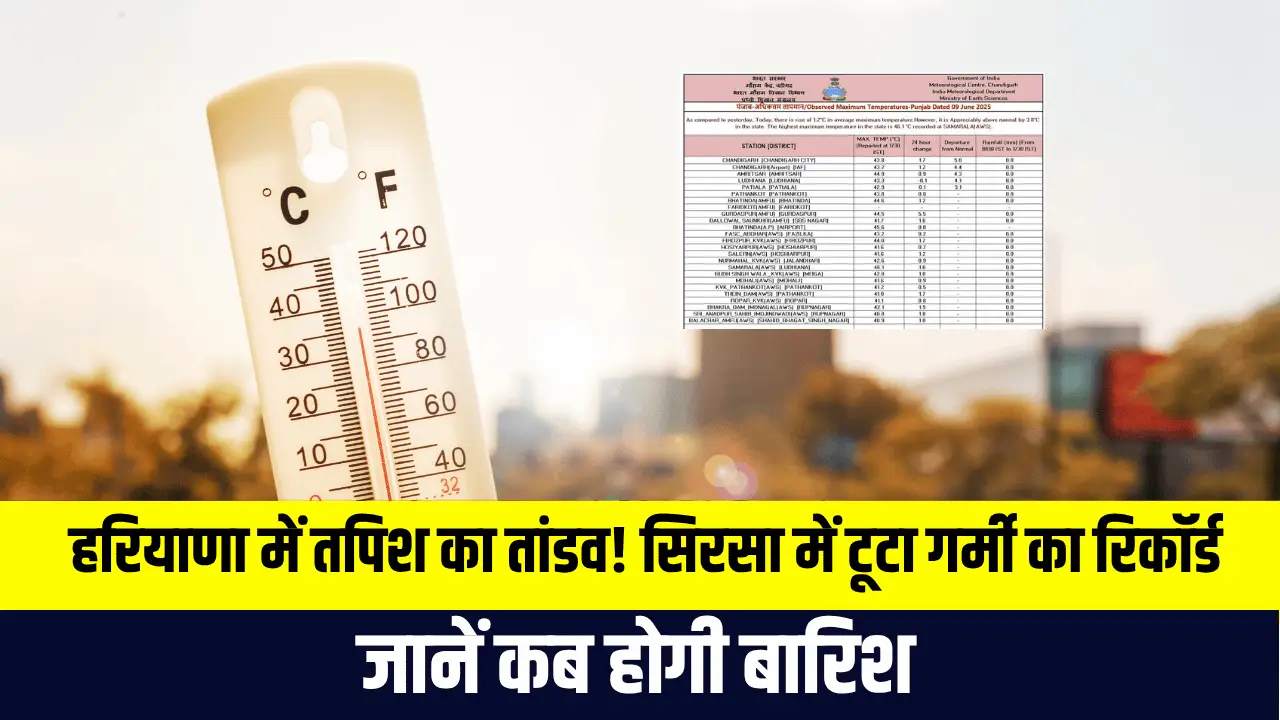 Haryana Weather